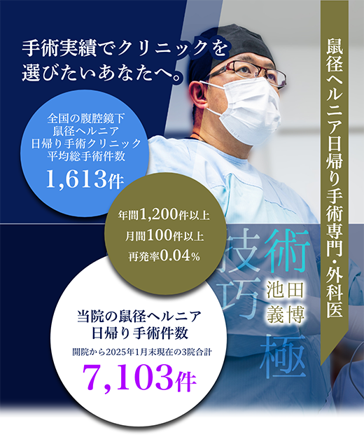 手術実績でクリニックを選びたいあなたへ。鼠径ヘルニア日帰り手術専門・外科医、池田義博。